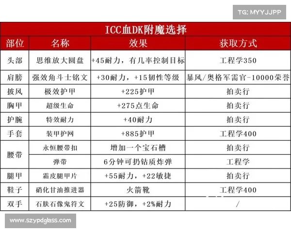 魔兽世界335血DK：高效回血策略揭秘